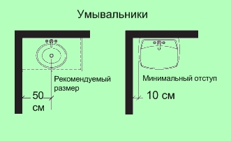 Эргономика ванной комнаты: разумное распределение пространства. Комплектация ванной комнаты