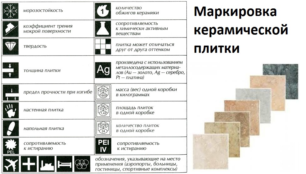 Маркировка керамической плитки Маркировка керамической плитки