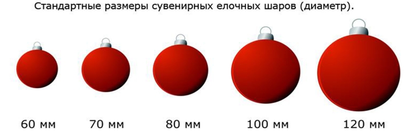 Размеры елочных шаров