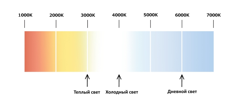 Световая гамма люминесцентных ламп Световая гамма люминесцентных ламп
