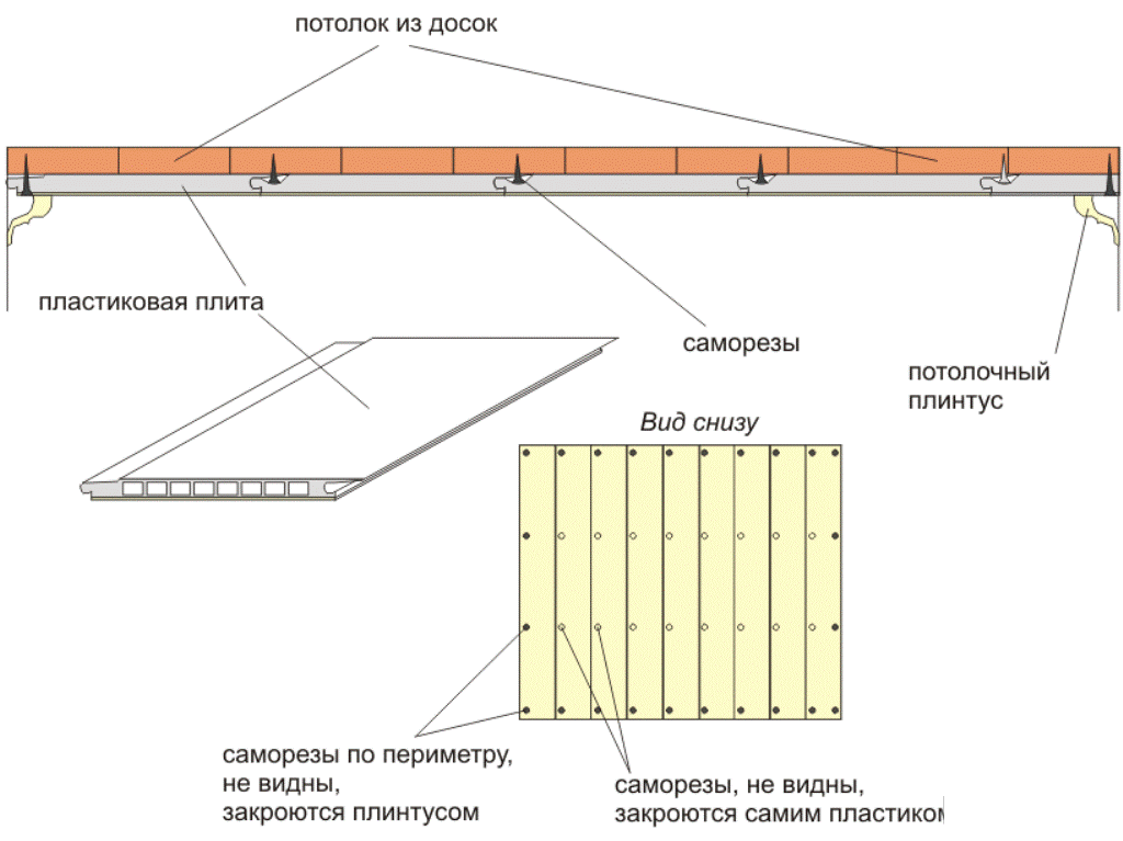 Как сделать потолок из сэндвич панелей :: blogrider.ru.