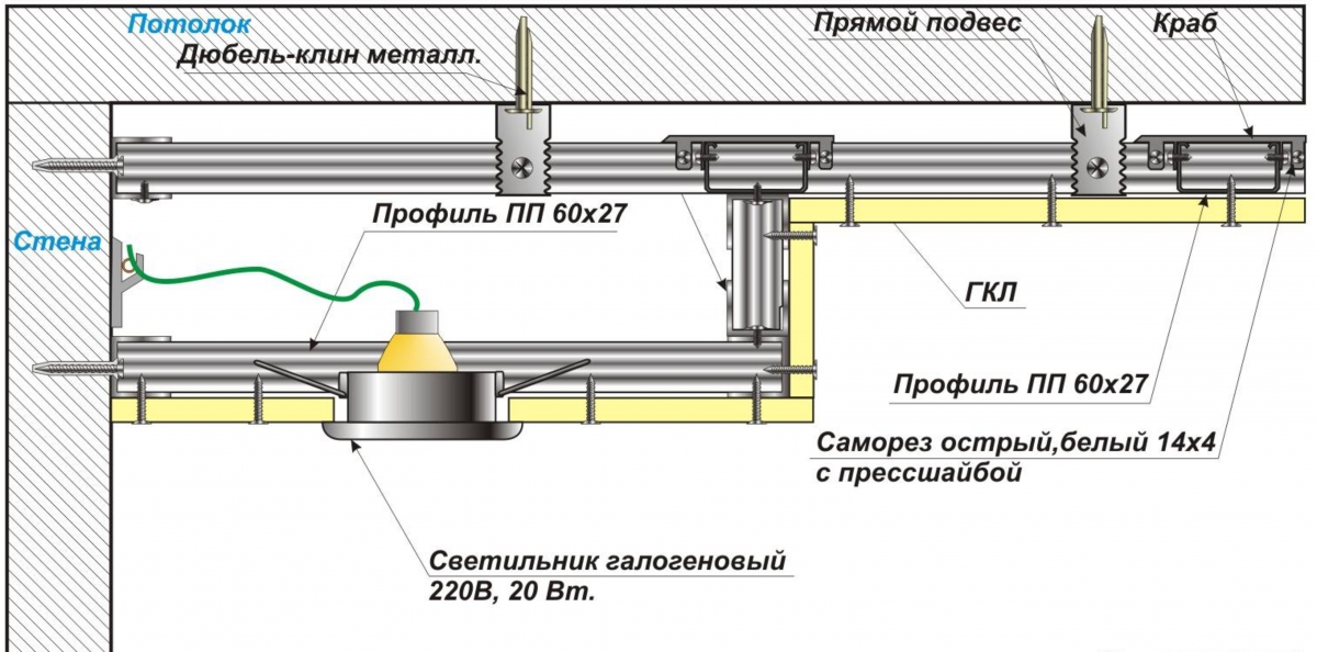 Подвесной потолок из гипсокартона своими руками пошаговая инструкция Подвесной потолок из гипсокартона своими руками пошаговая инструкция