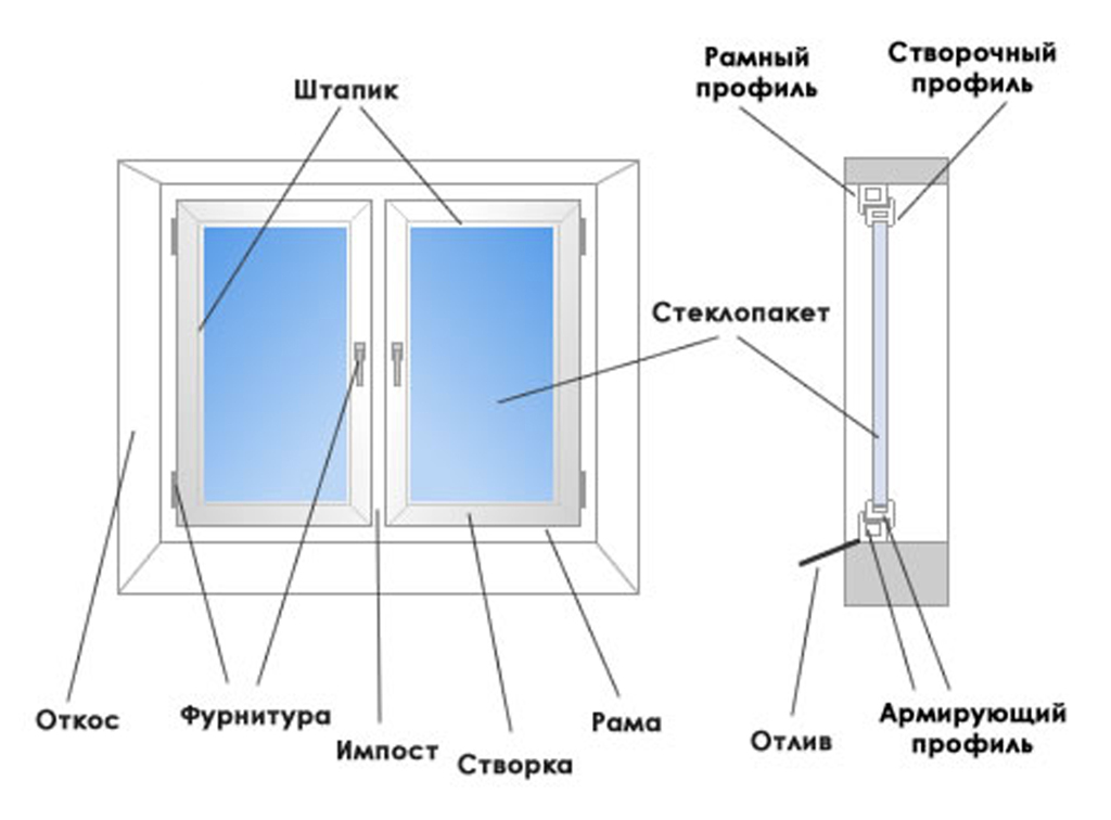 Ремонт пластиковых окон своими руками.