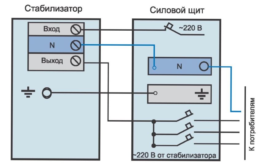 Схема подключения однофазного стабилизатора напряжения Схема подключения однофазного стабилизатора напряжения