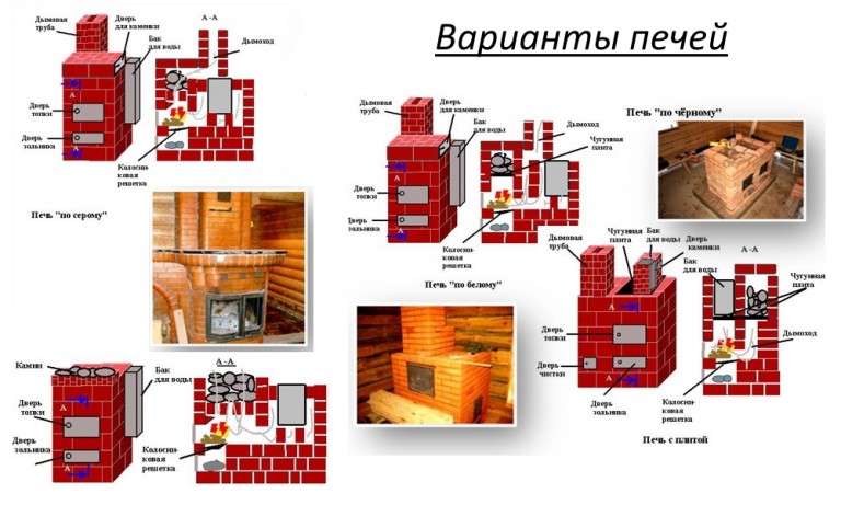 Печки для бани из кирпича своими руками какие бывают печи Печки для бани из кирпича своими руками какие бывают печи