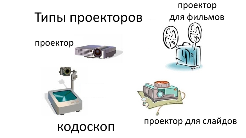 Типы проекторов по назначению Типы проекторов по назначению