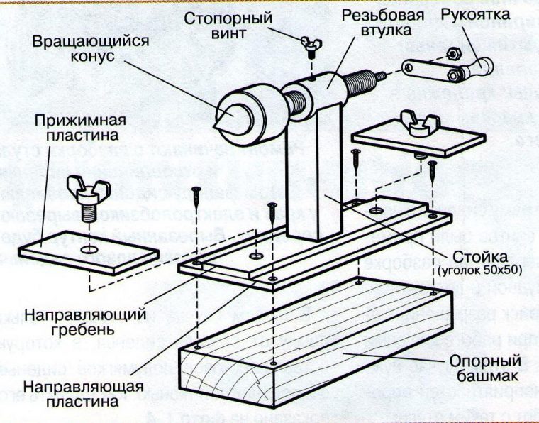 Токарный центр своими руками