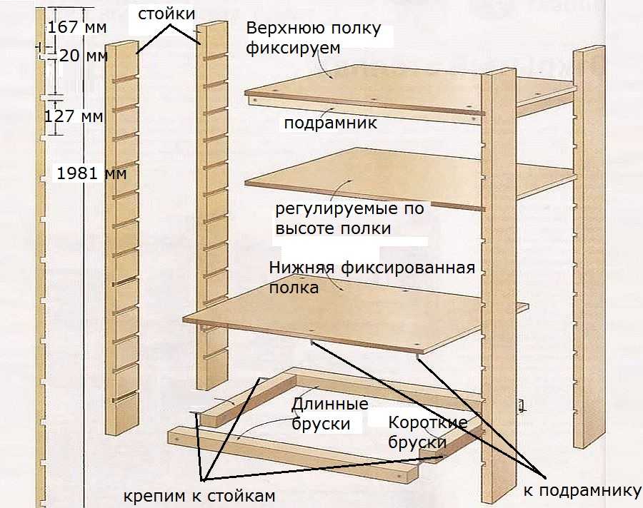 Шкаф на балкон своими руками чертежи и схемы Шкаф на балкон своими руками чертежи и схемы
