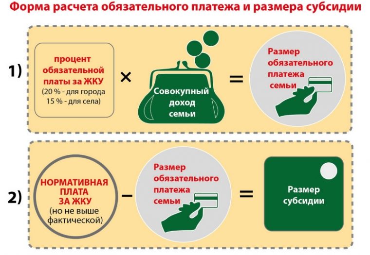 Учитывается