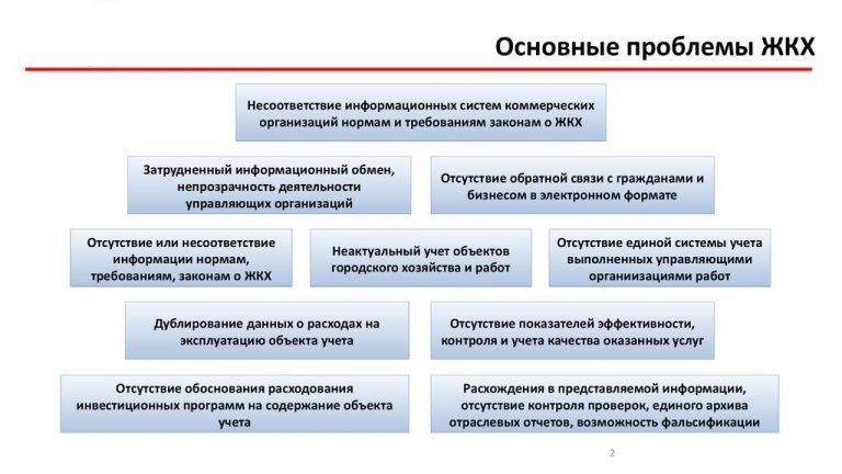 Жилищно коммунальные отношения объект Жилищно коммунальные отношения объект