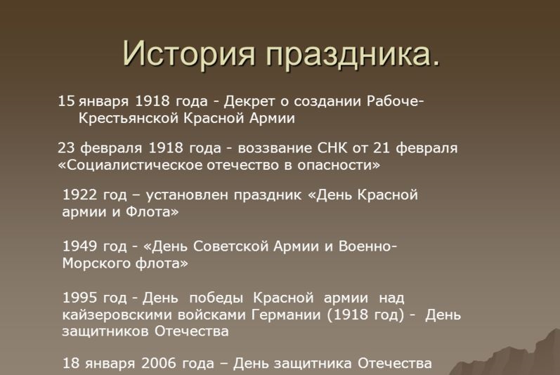 История праздника