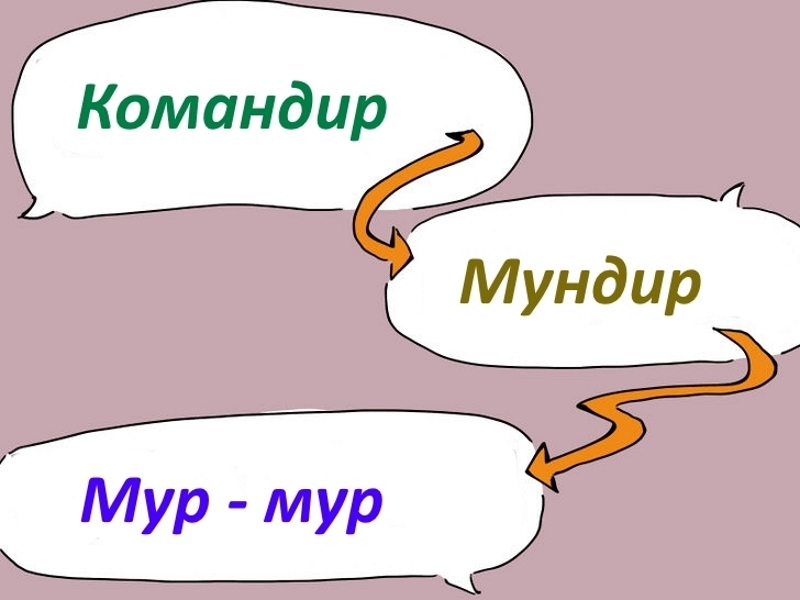 Очень интересная игра, аналог "глухих телефонов", - «сообщение от связиста» Игра на 23 февраля "сообщение от связиста"