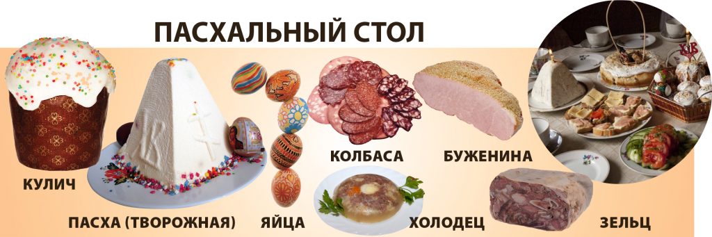 Традиционные блюда на Пасху Традиционные блюда на Пасху