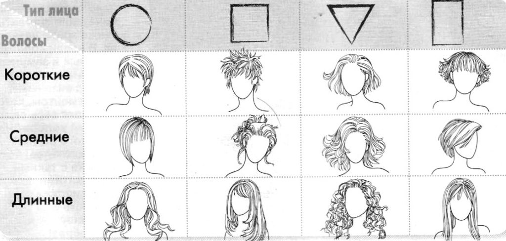 Форма стрижки для разных типов лица