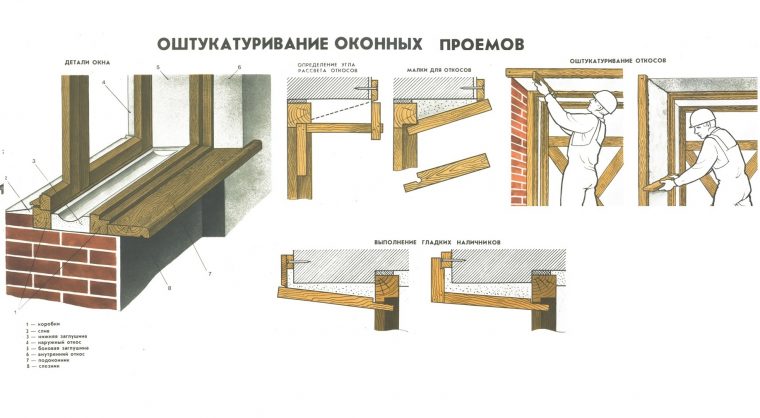 Чем можно отделать откосы на окнах внутри своими руками фото