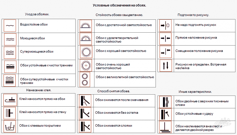 Обозначение стыковки обоев