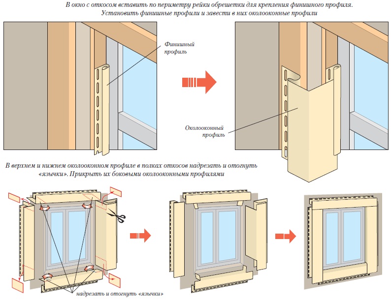 Схема отделки окна сацдингом