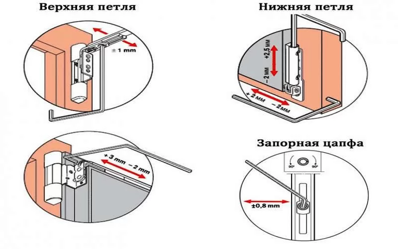 Регулировка верхней и нижней петель пластиковых окон