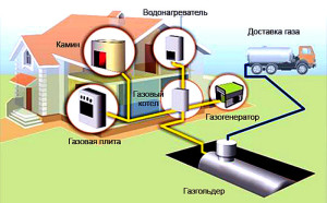 Картинки на тему газификация