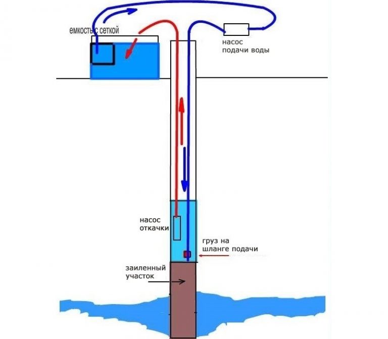 Водопровод из скважины в дом своими руками схемы и оборудование