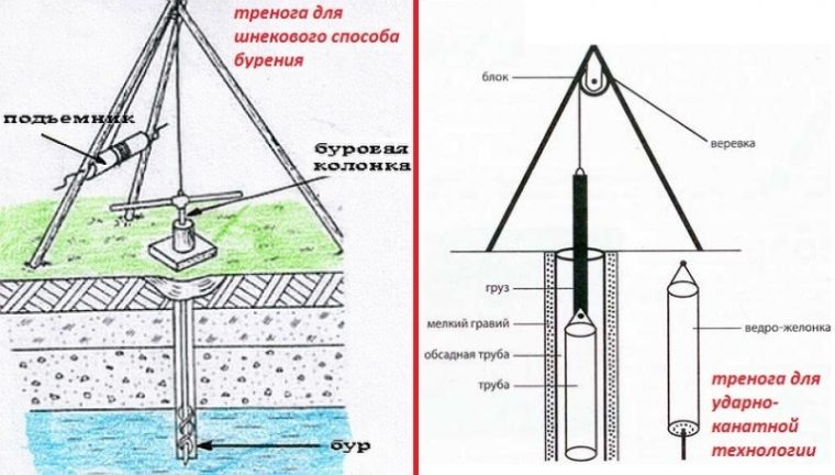 Бур для скважины своими руками чертежи