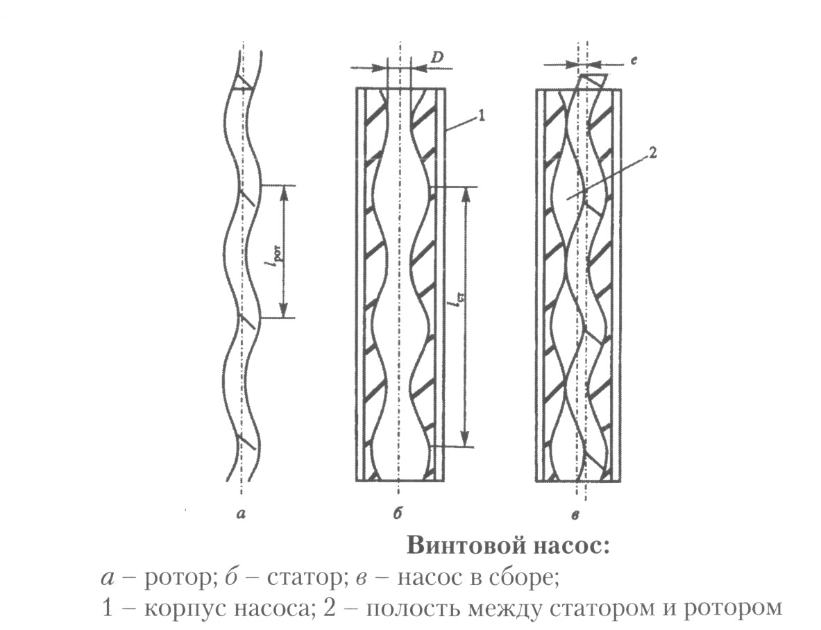 Схема винтового насоса для скважины