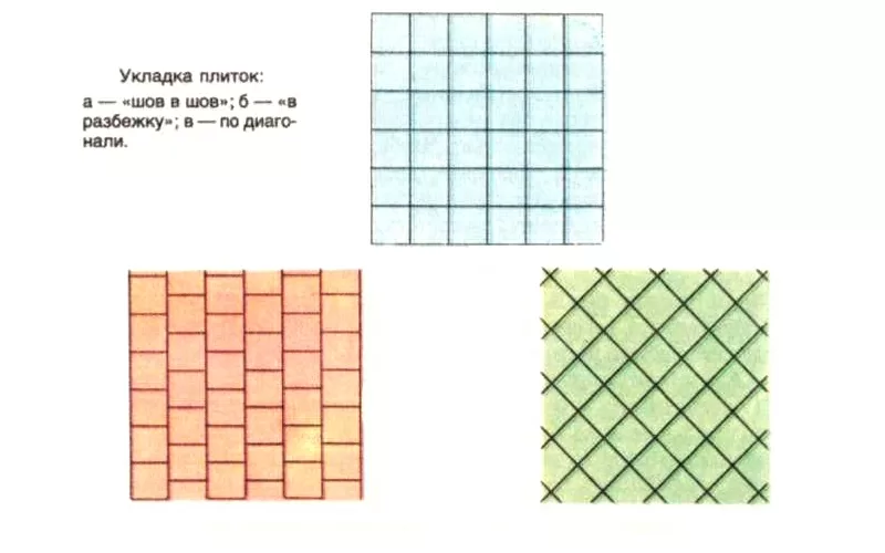 Укладка плитки в разбежку и шов в шов