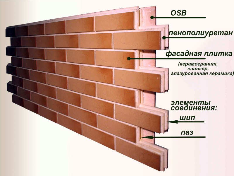 Отличие клинкерной плитки от терракотовой