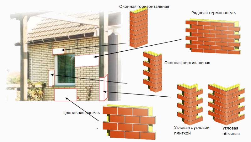 Элементы клинкерной плитки для отделки фасадов домов