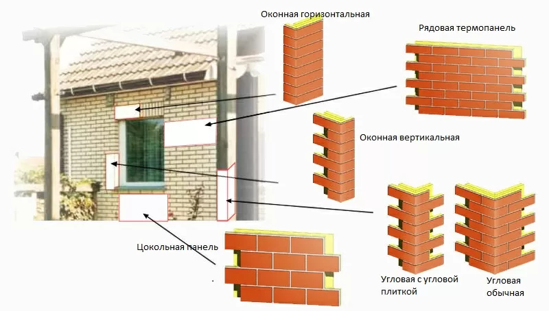 Отличие клинкерной плитки от терракотовой