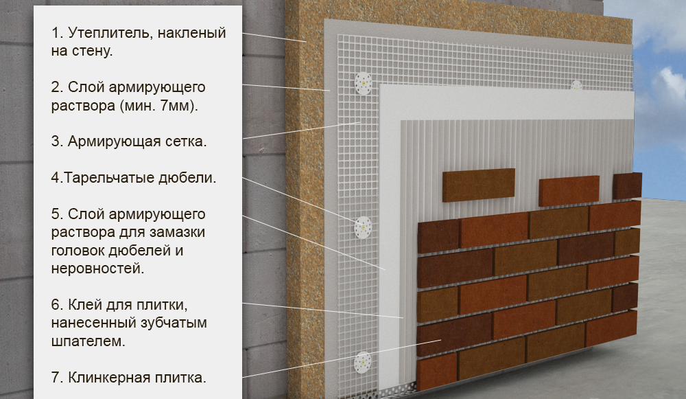 Отделка откосов клинкерной плиткой