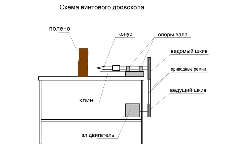 Схема винтового электрического дровокола