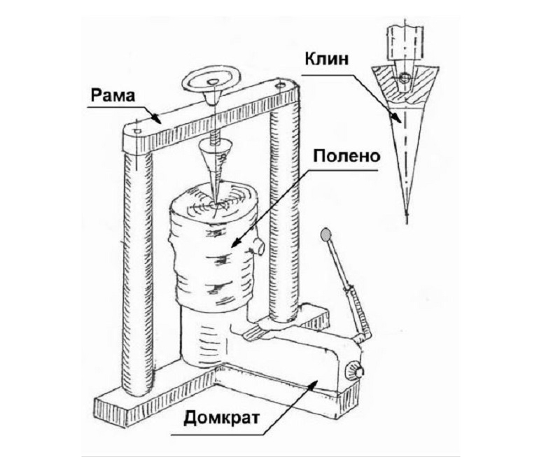 Схема простого конусного дровокола на домкрате