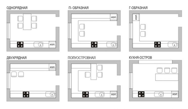 Программа для дизайна кухни и расстановки мебели