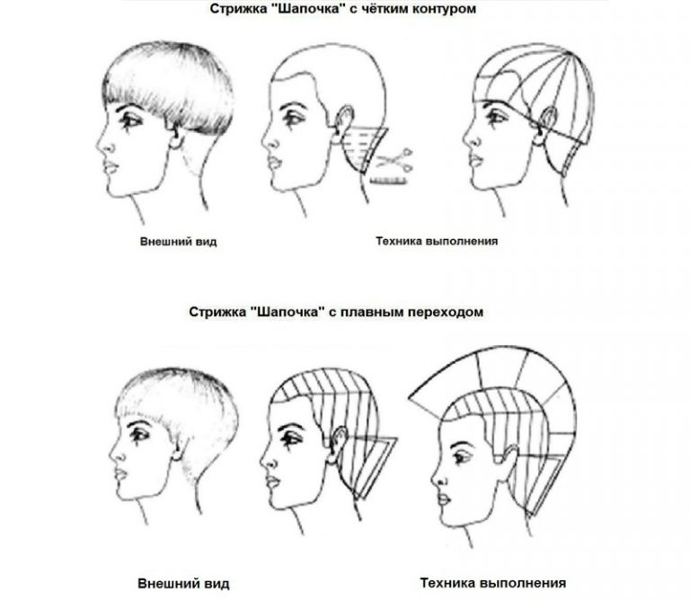 Рисунки для стрижки для мальчиков простые