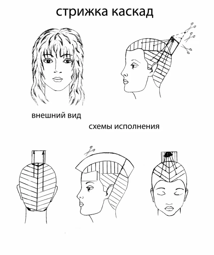 Оригинальные и проверенные временем модные стрижки 2019 года