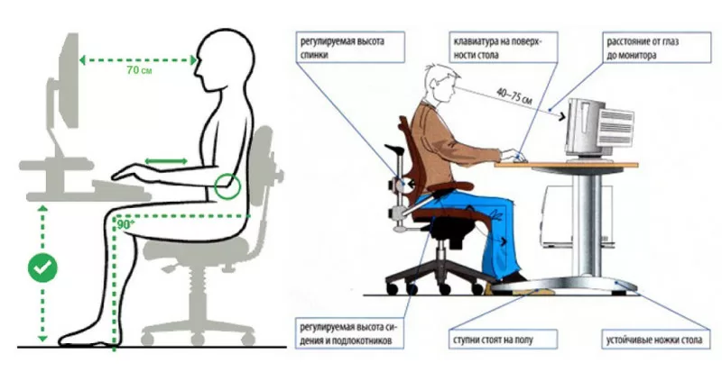 Компьютерный стол правильная посадка