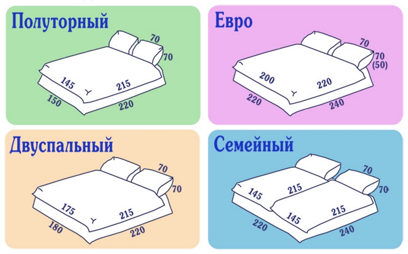 Стандартные размеры двуспальных кроватей
