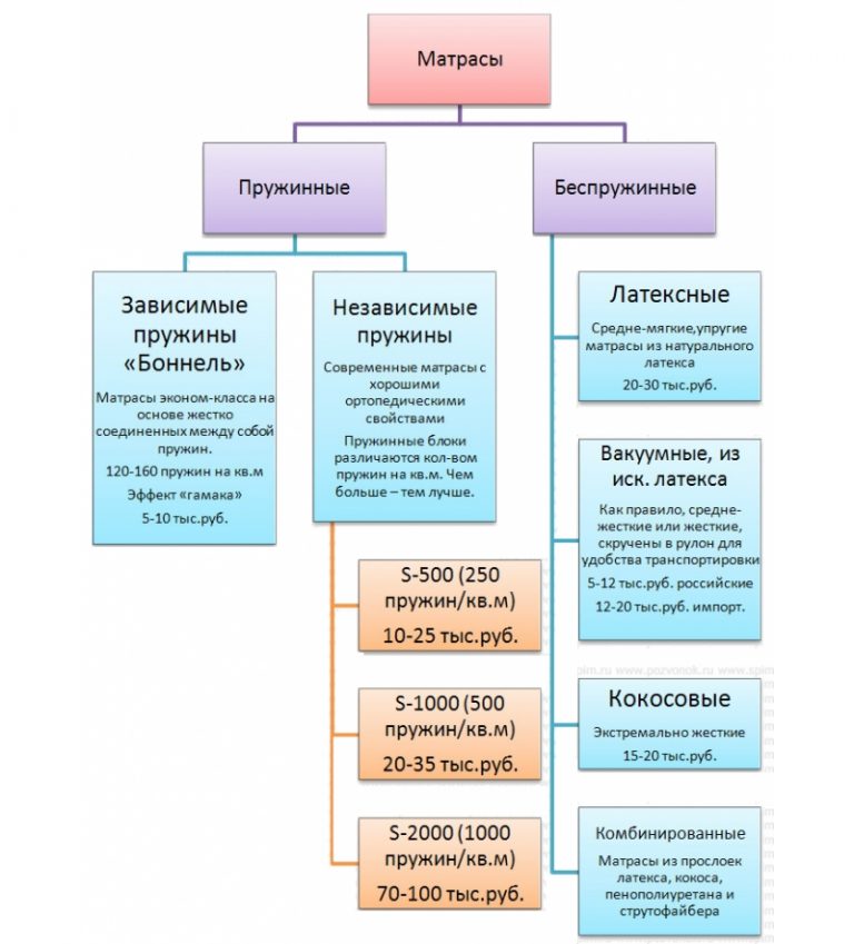 Пользование функциональной кроватью алгоритм манипуляции