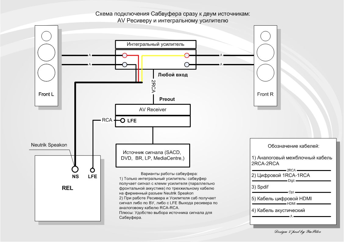 Схема подключения ресивера