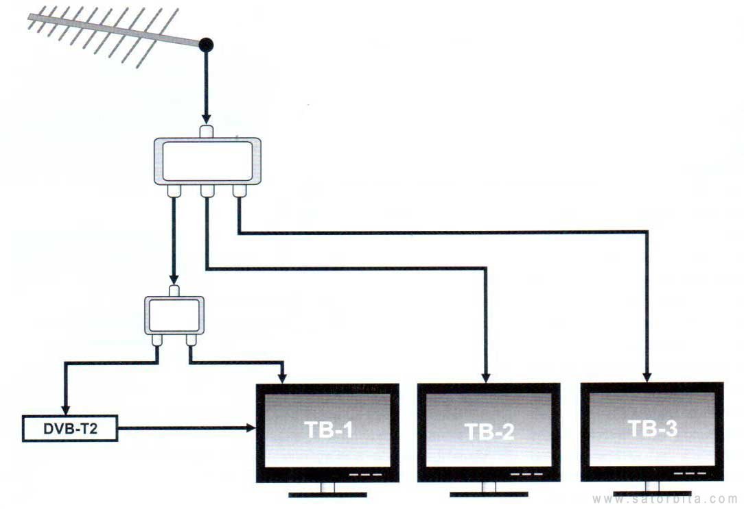 Dvb t2 схема подключения