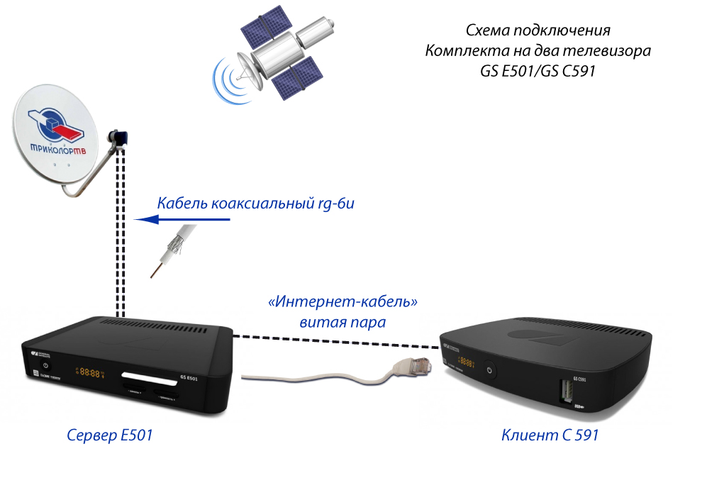 Схема подключения ресивера