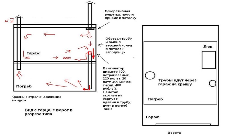 Проводка в гараже схема