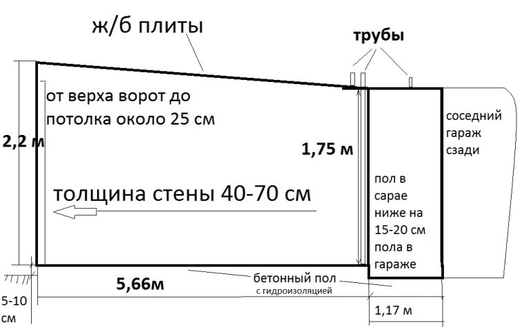 Проводка в гараже своими руками схемы на 220