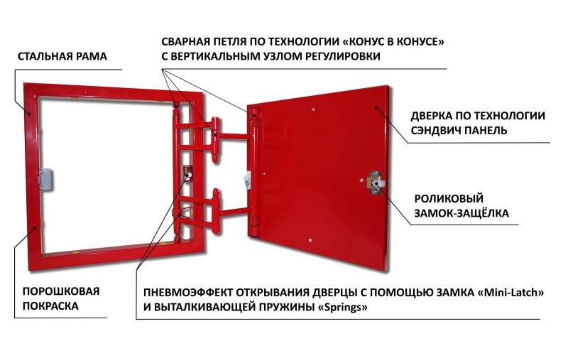 Пример устройства каркаса люка под плитку