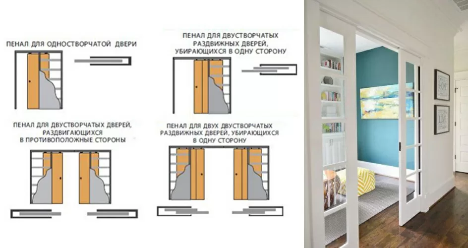 Пенал для сдвижной двери своими руками