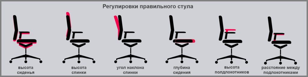 Регулировки компьютерного кресла