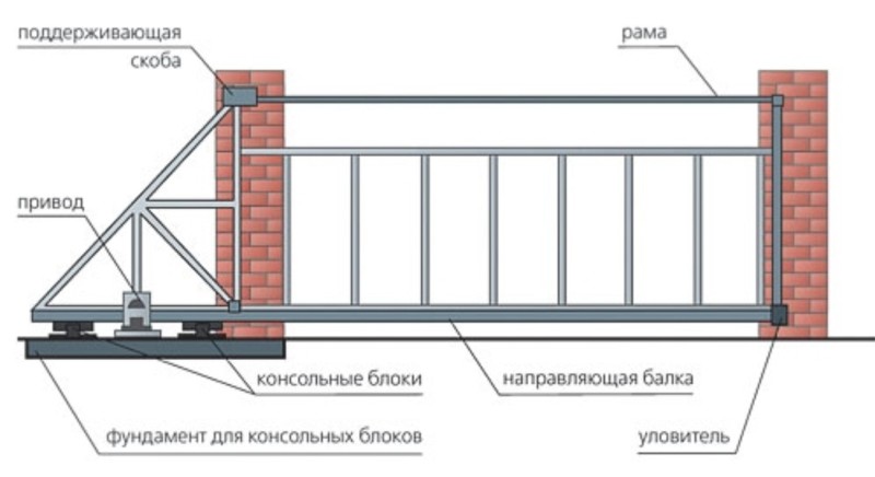 Фото 27: Схема сдвижных автоматических ворот