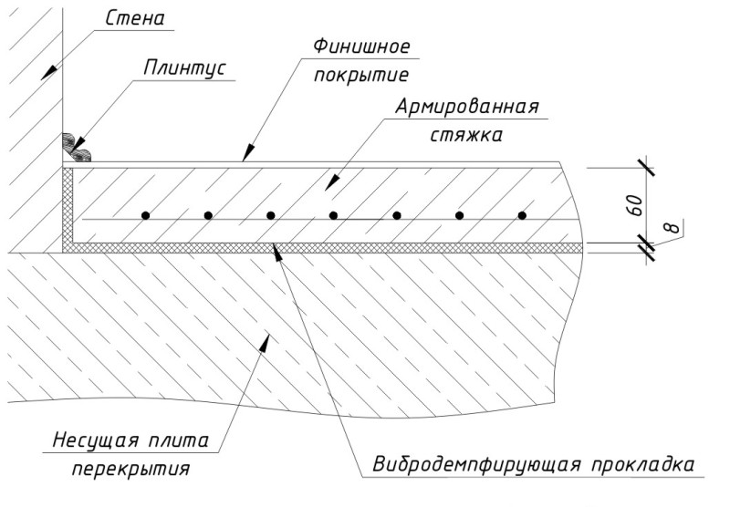 Схема бетонной стяжки