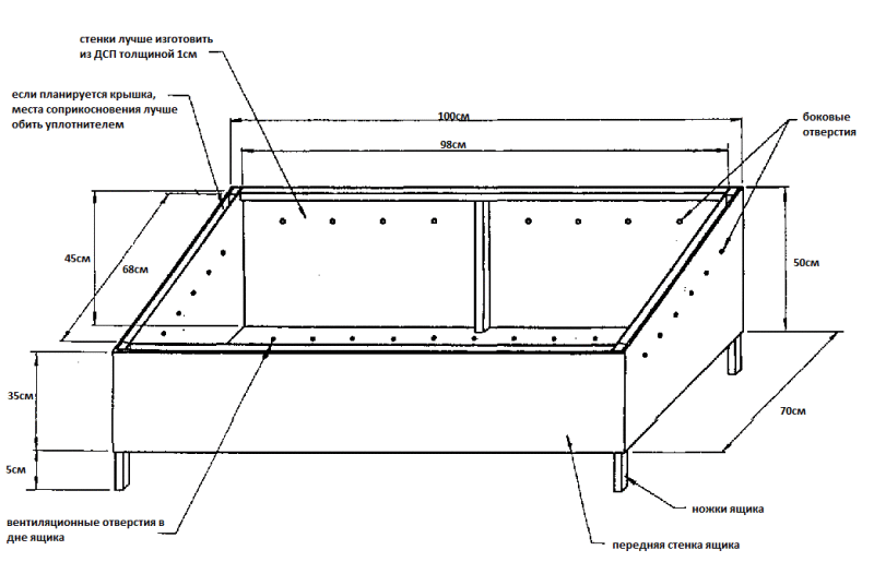 Фото 25: Схема простого ящика для хранения с вентиляцией